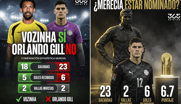 Orlando Gill queda fuera del Trofeo Yashin y en Paraguay cuestionan la decisión